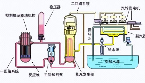 花48小时烧水，战争结束还没赶到战场？辽宁舰动力是否真的拉胯？