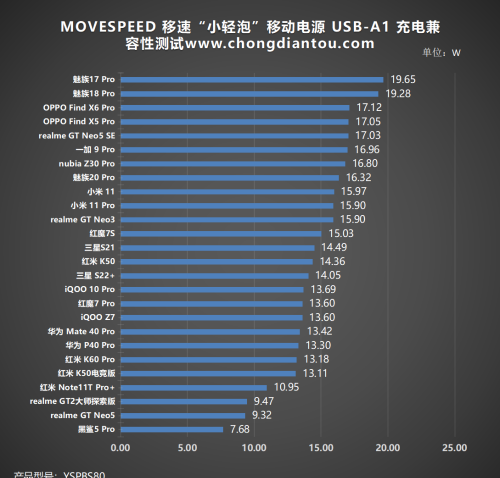 移速“小轻泡”户外电源评测：精致露营，轻盈体态