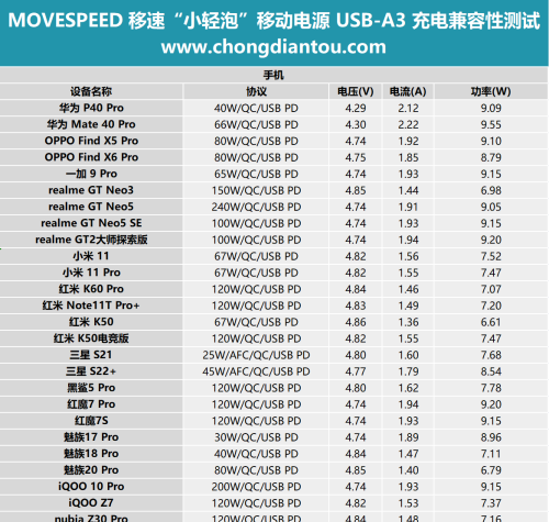 移速“小轻泡”户外电源评测：精致露营，轻盈体态