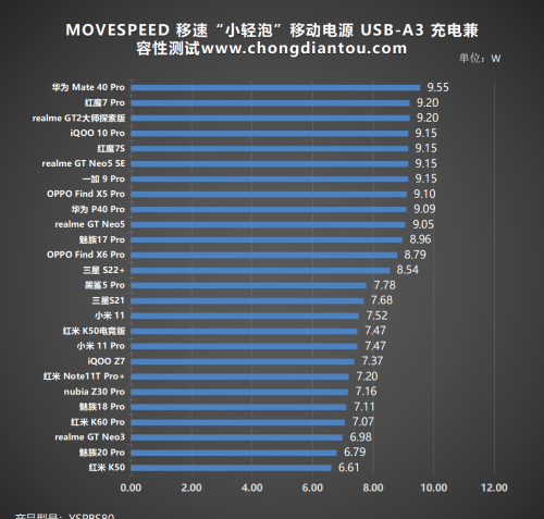 移速“小轻泡”户外电源评测：精致露营，轻盈体态