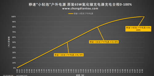 移速“小轻泡”户外电源评测：精致露营，轻盈体态