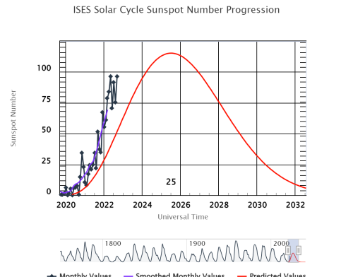 2023年，太阳风暴，地磁暴可能要到来！或导致全球大面积断电