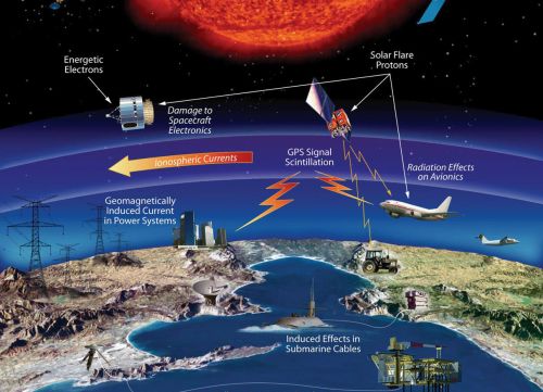 2023年，太阳风暴，地磁暴可能要到来！或导致全球大面积断电