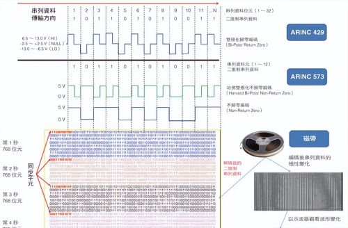 马上2023年了！东航MU5735事故原因怎么还没有公布？黑匣子呢？