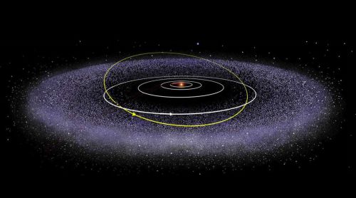 史上最大彗星正在向地球飞来，直径160公里，已飞至海王星轨道！