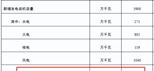 今天暴力上涨6.51%，新能源行业到底有什么利好？