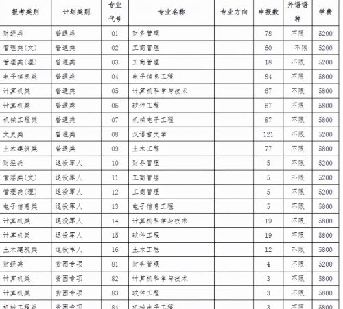 22年江苏迎来好消息，三所本科院校值得报考，学生可以“捡漏”