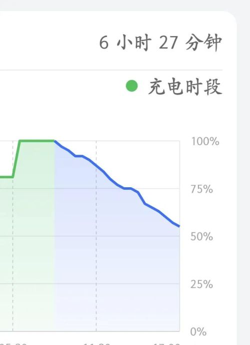 如果你想入手荣耀Magic5，先看看机主的真实使用评价