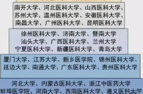 临床医学哪家强？新四大天王重新出炉，排名变化有多大？