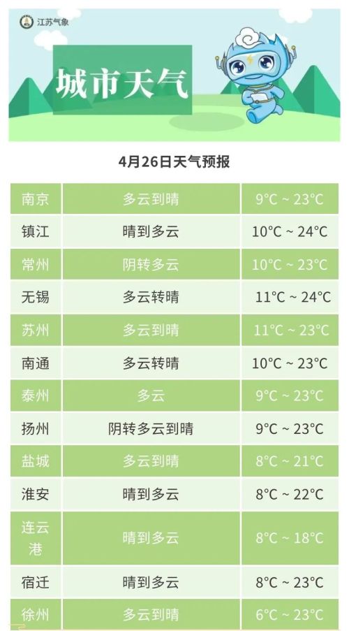 “报复式”升温+阳光回归！不过，节前还有一波雨……