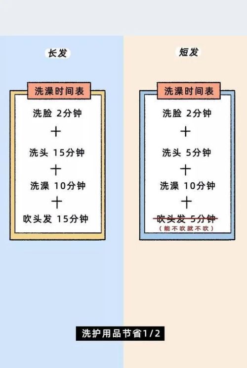 女孩子把头发剪成短发是多么的“爽”啊？