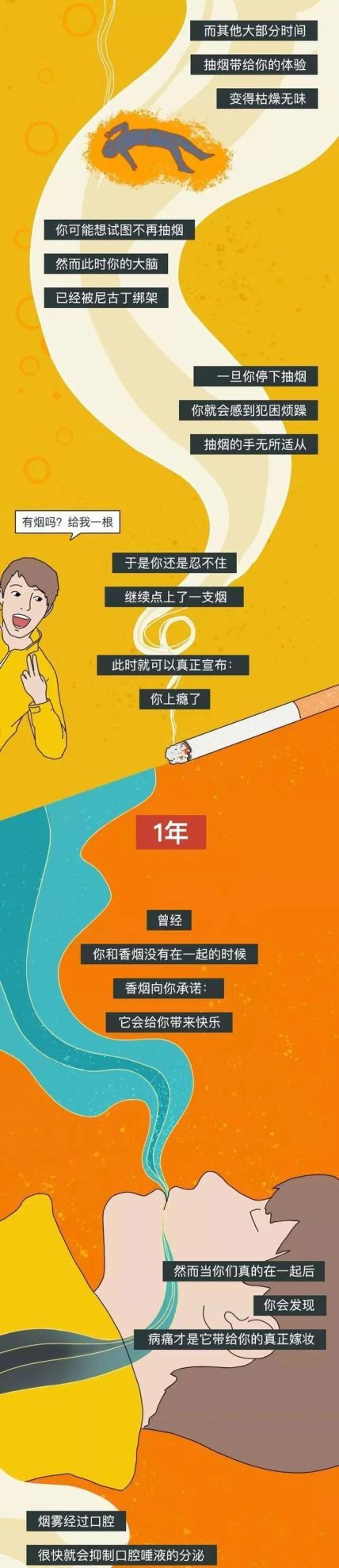 抽了20年烟的人会有什么改变？