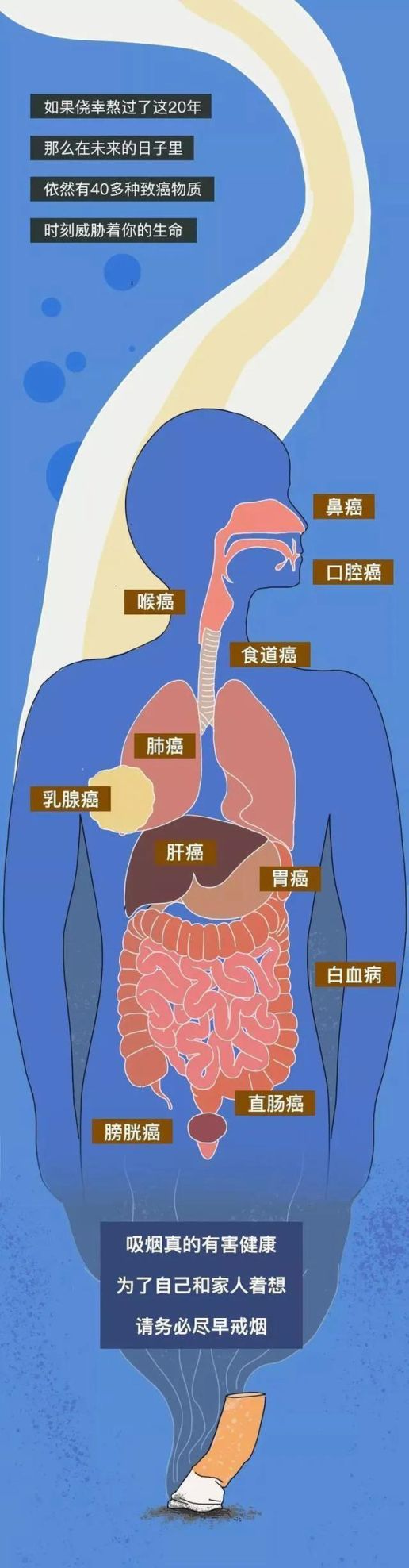 抽了20年烟的人会有什么改变？