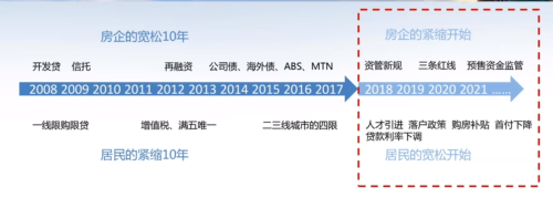 一锤定音！2023年起，楼市迎来发展“新模式”，两类人或受到影响