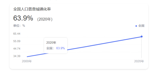 人口进入负增长周期，未来房价已成“开卷考试”，不用再争了！