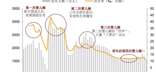 人口进入负增长周期，未来房价已成“开卷考试”，不用再争了！