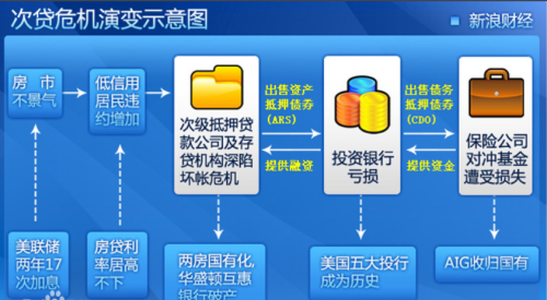 通过过去20年房市的3次大跌，看到了第四次下跌的信号