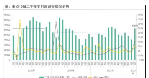 通过过去20年房市的3次大跌，看到了第四次下跌的信号