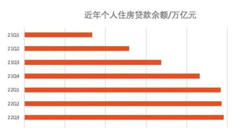 通过过去20年房市的3次大跌，看到了第四次下跌的信号