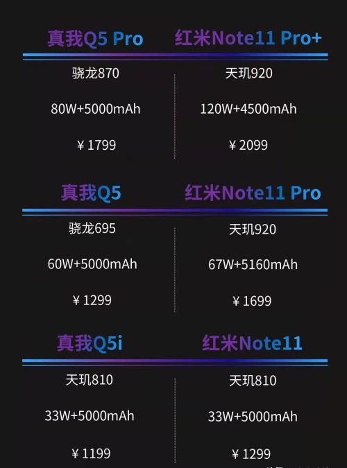 千元机性价比之王？realme真我Q5发布，小米还能守得住吗？