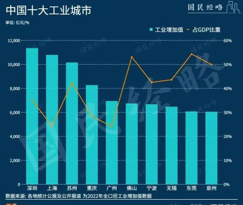 北京上海一季度经济精彩纷呈！GDP距世界世界榜首纽约还有多远？