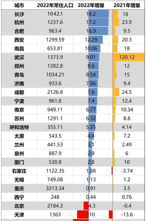 武汉襄阳贡献突出，湖北一季度经济惊艳开局