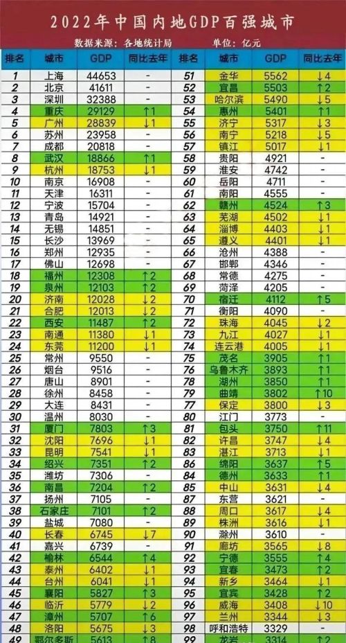 扬眉吐气，天津一季度经济实现惊艳开局，宁波的追赶变得艰难？