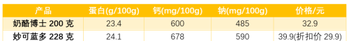 营养师逛盒马，零食就买这22款(友情分享)