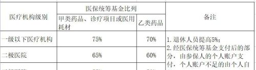 深圳社保一档将做重大调整