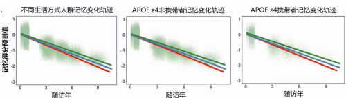 改变生活方式年轻5岁？研究发现：只需8周，甲基化饮食是重点