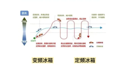 2022年如何选择一台合适的冰箱，记住这七点拒绝踩坑（建议收藏）