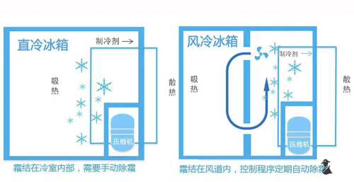 2022年如何选择一台合适的冰箱，记住这七点拒绝踩坑（建议收藏）