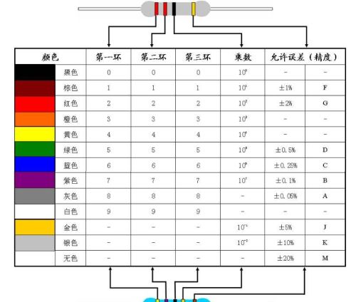 电阻种类及其实物展示：固定电阻、可调电阻、特种电阻