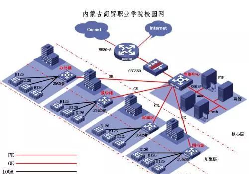 一文搞定大型网络监控里的IP设置及交换机选型！