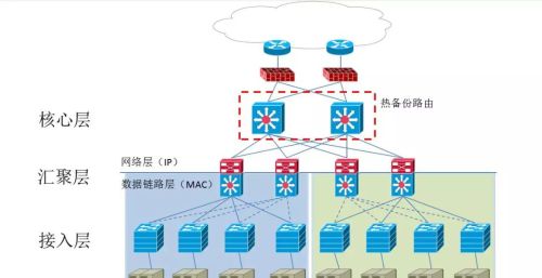 一文搞定大型网络监控里的IP设置及交换机选型！