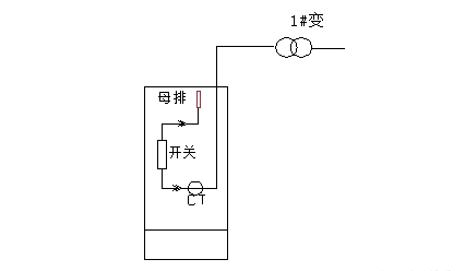 惨不忍睹，开关柜“火烧连营”事故