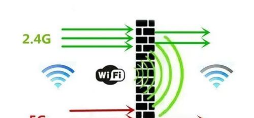 家用无线路由器信号分为2.4G和5G，区别在哪呢