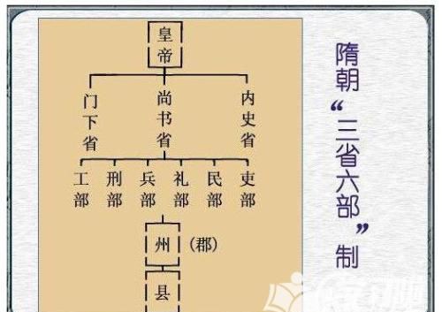 昙花一现的隋代通守：隋末因镇压农民起义而置，隋亡而消