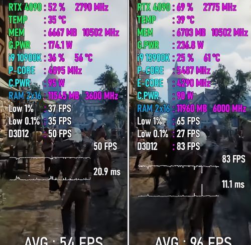 Core i9-10900K VS Core i9-13900K，性能差距有多大？评测出炉