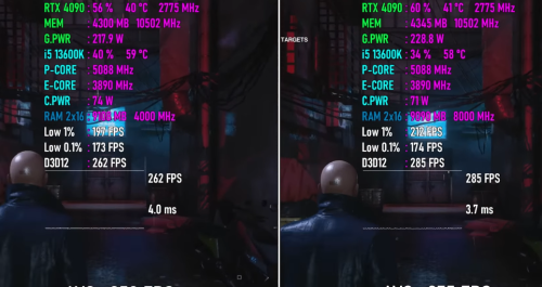 现阶段DDR4对比DDR5内存，性能到底有多大差异？九款游戏实测出炉