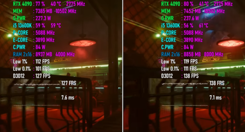 现阶段DDR4对比DDR5内存，性能到底有多大差异？九款游戏实测出炉