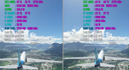 现阶段DDR4对比DDR5内存，性能到底有多大差异？九款游戏实测出炉