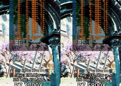 Ryzen 7 2700X VS Ryzen 7 5800X，性能差距有多大？值得升级吗？