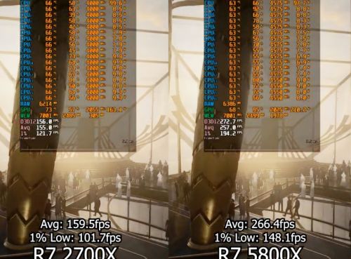 Ryzen 7 2700X VS Ryzen 7 5800X，性能差距有多大？值得升级吗？