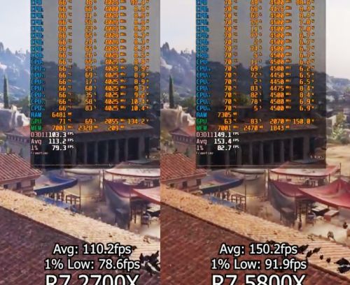 Ryzen 7 2700X VS Ryzen 7 5800X，性能差距有多大？值得升级吗？