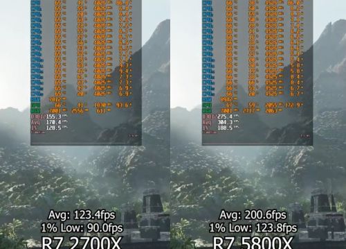 Ryzen 7 2700X VS Ryzen 7 5800X，性能差距有多大？值得升级吗？