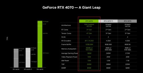 RTX 4070的实际性能如何？值得入手吗？十三款游戏评测出炉