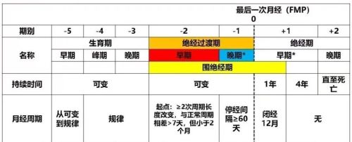 这2种月经不经意的变化，代表更年期和绝经悄然来临