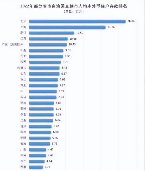 “人均存款27万”上热搜，我又拖后腿了？