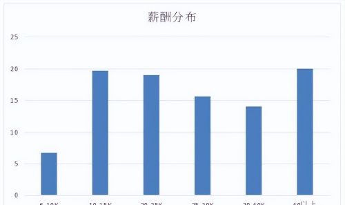 “人均存款27万”上热搜，我又拖后腿了？